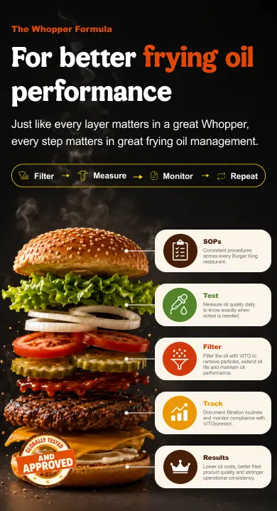 The whopper formular
